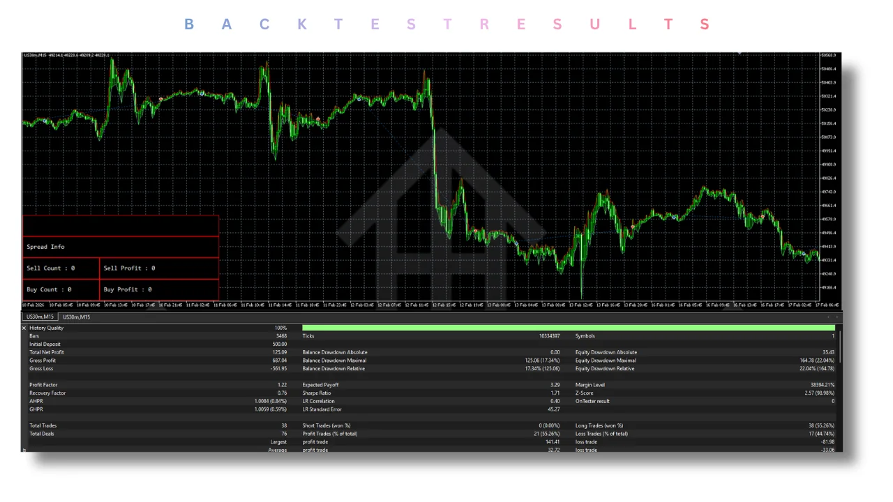 Raptor EA V3.62 MT5