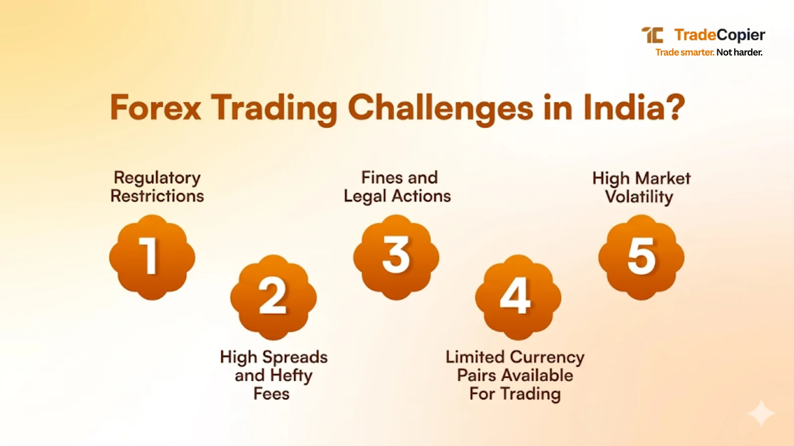 Problems Of Forex Trading In India