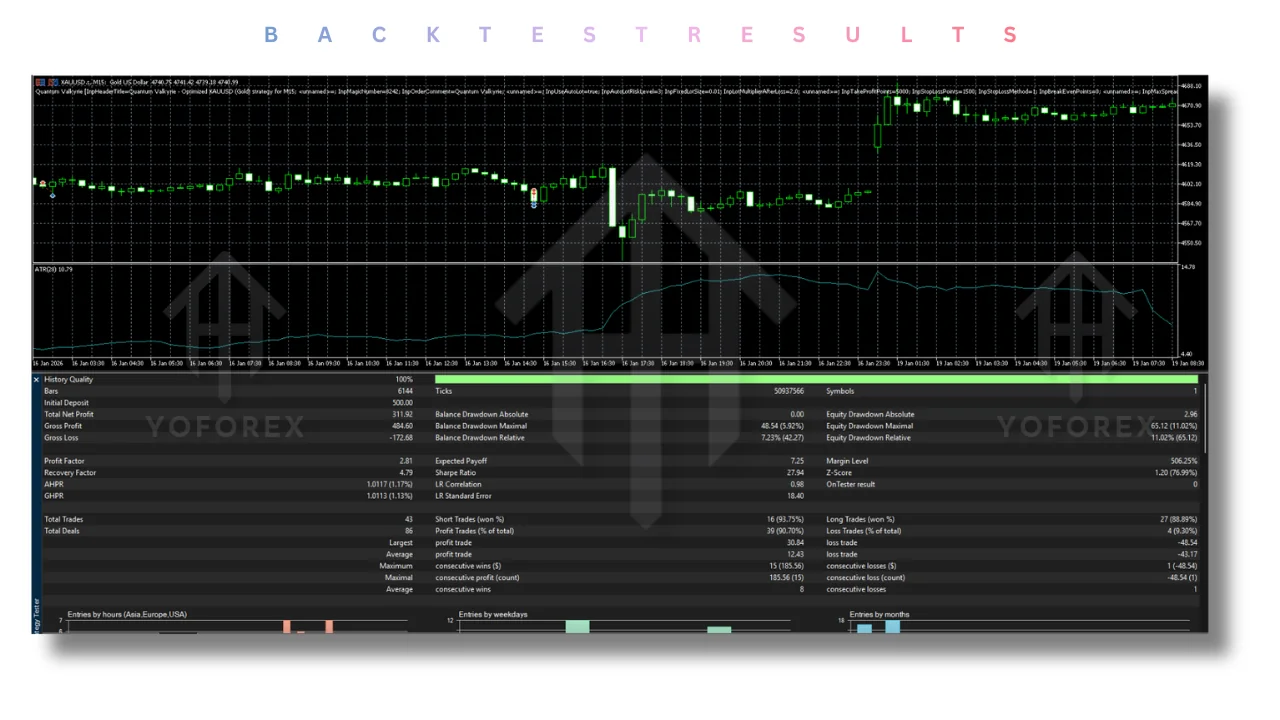 Quantum Valkyrie EA V4.0 MT5