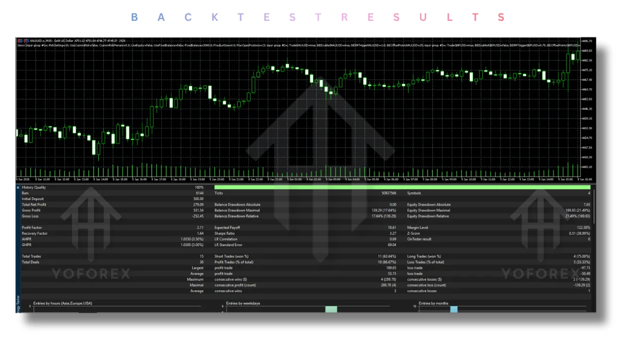 Zenox EA V4.1 MT5