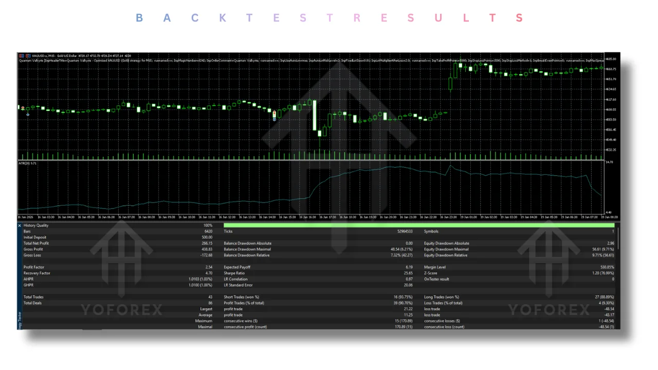 Quantum Valkyrie Source Code V4.0 MT5