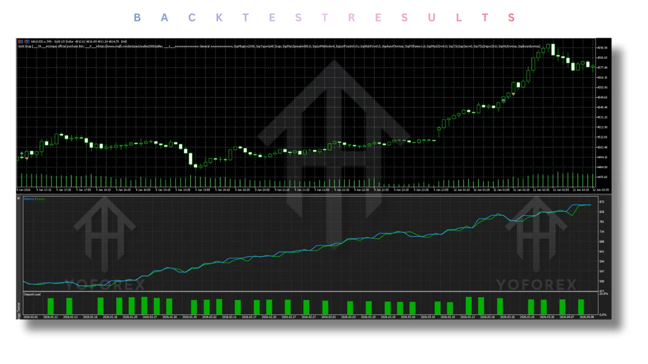 Gold Snap EA V1.0 MT5