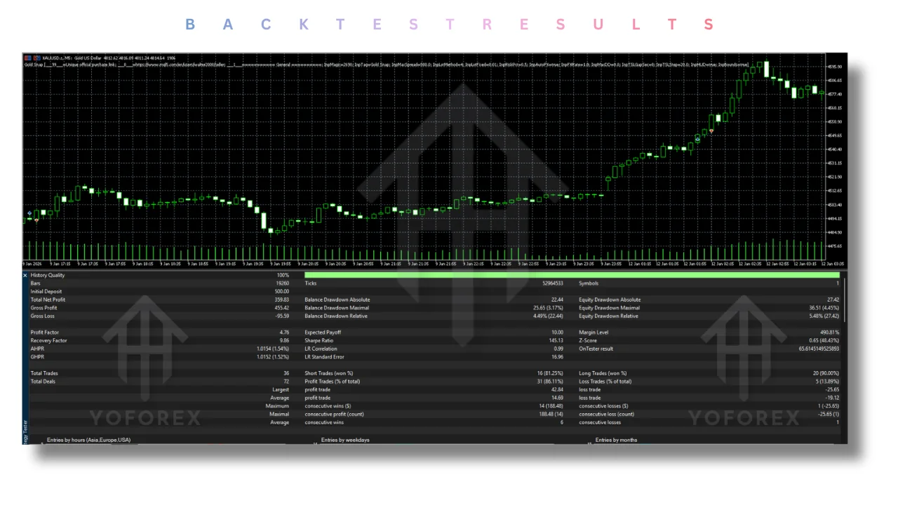 Gold Snap EA V1.0 MT5