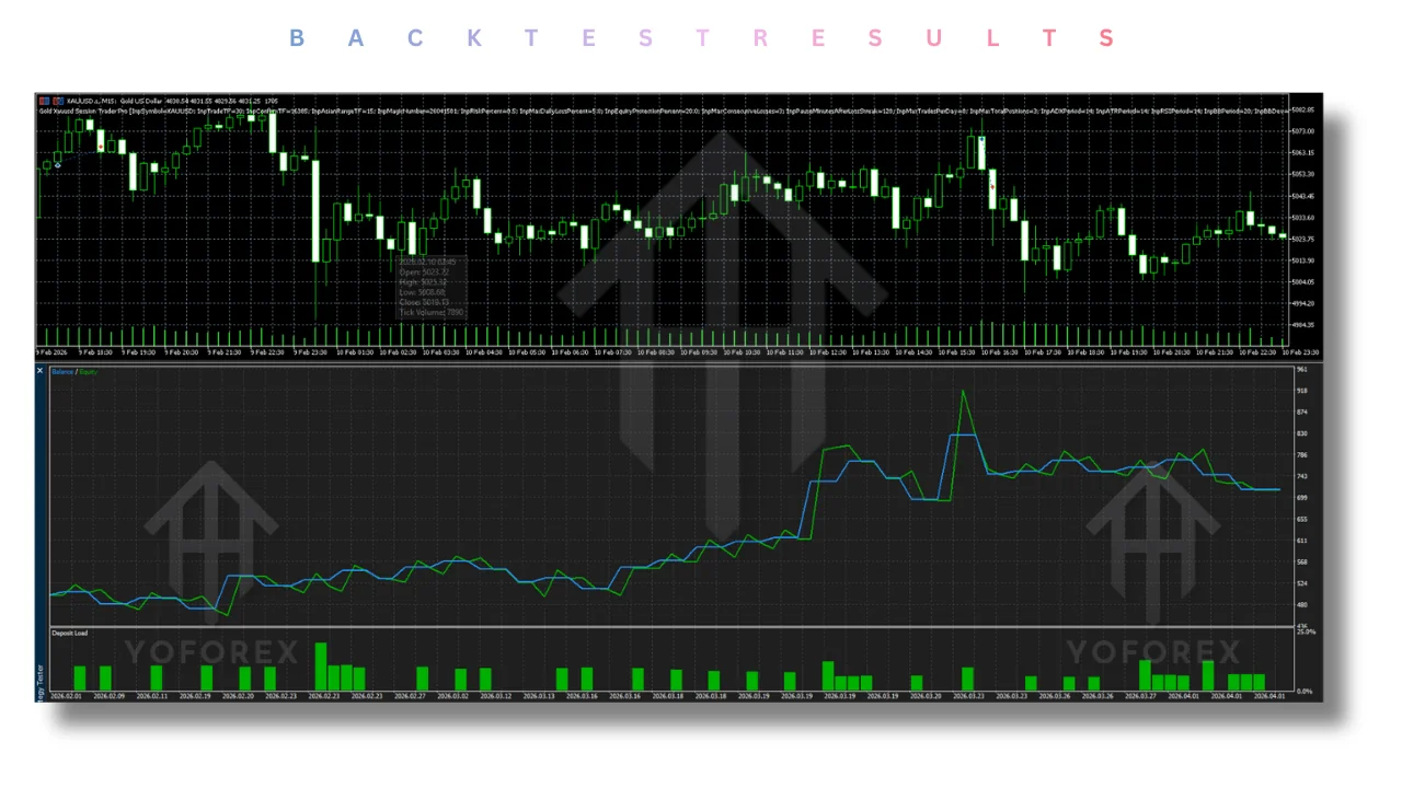 Gold Xauusd Session Trader Pro EA V1.0 MT5