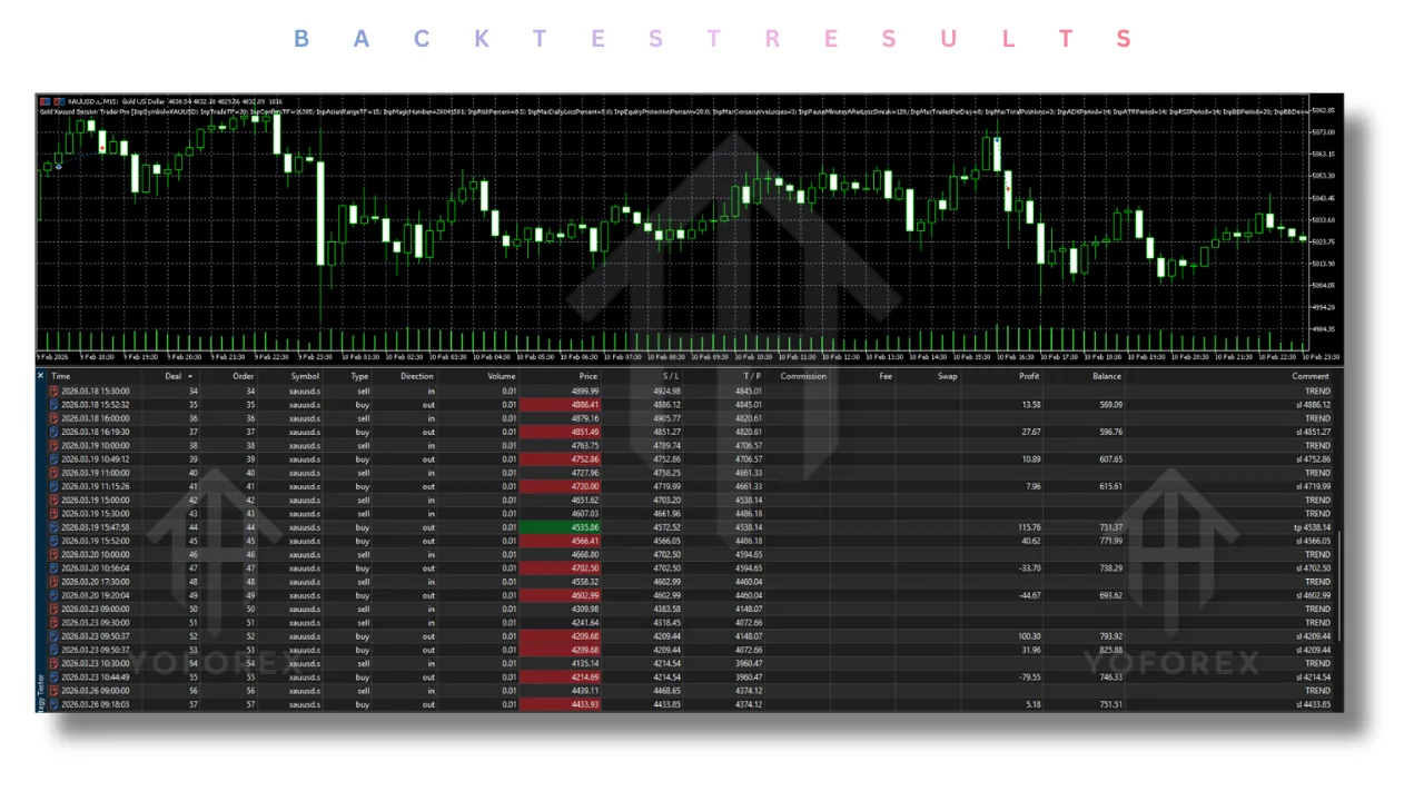 Gold Xauusd Session Trader Pro EA V1.0 MT5
