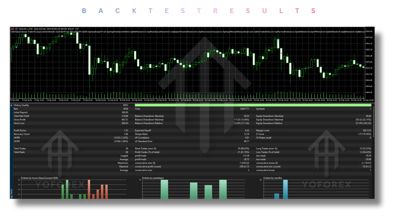 Gold Xauusd Session Trader Pro EA V1.0 MT5
