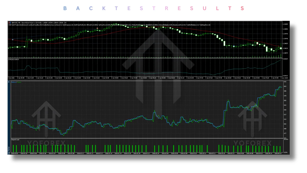OBX Gold Trader EA V1.34 MT5