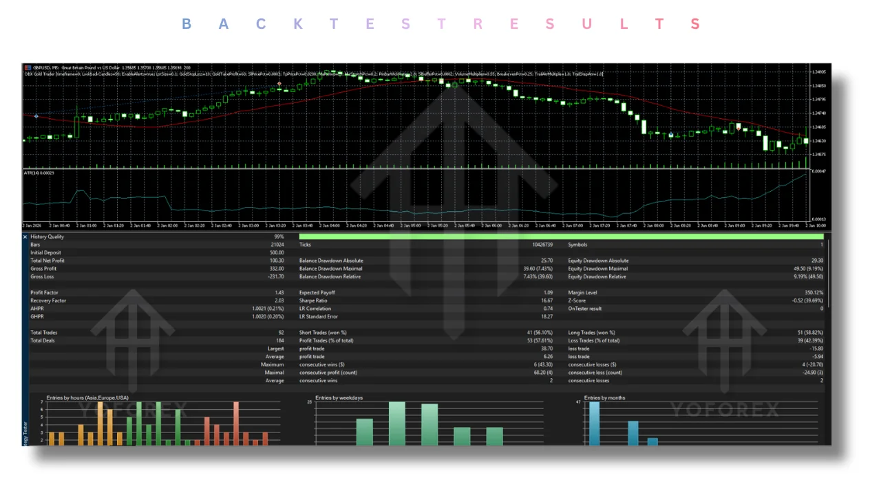 OBX Gold Trader EA V1.34 MT5