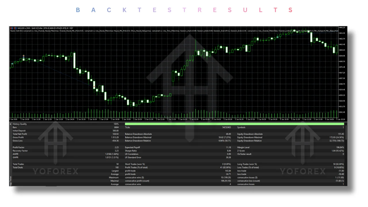 Neuron Gold AI EA V1.0 MT5