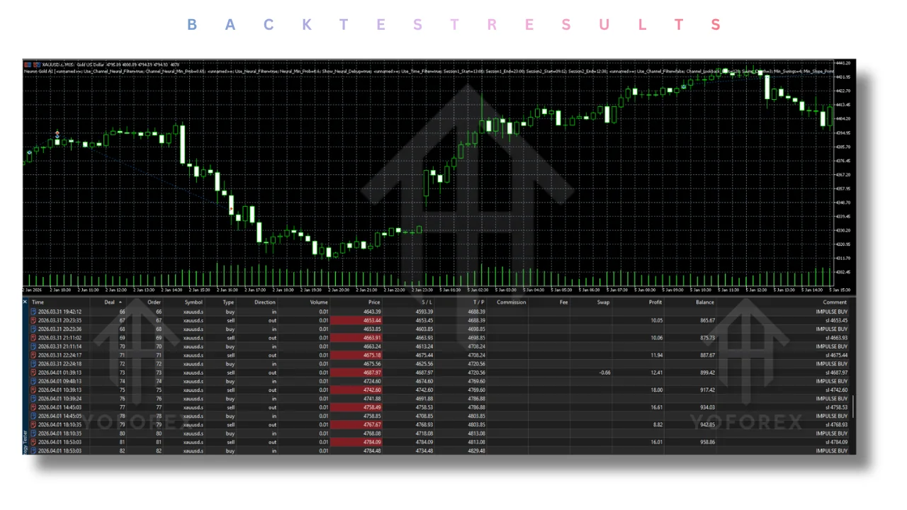 Neuron Gold AI EA V1.0 MT5