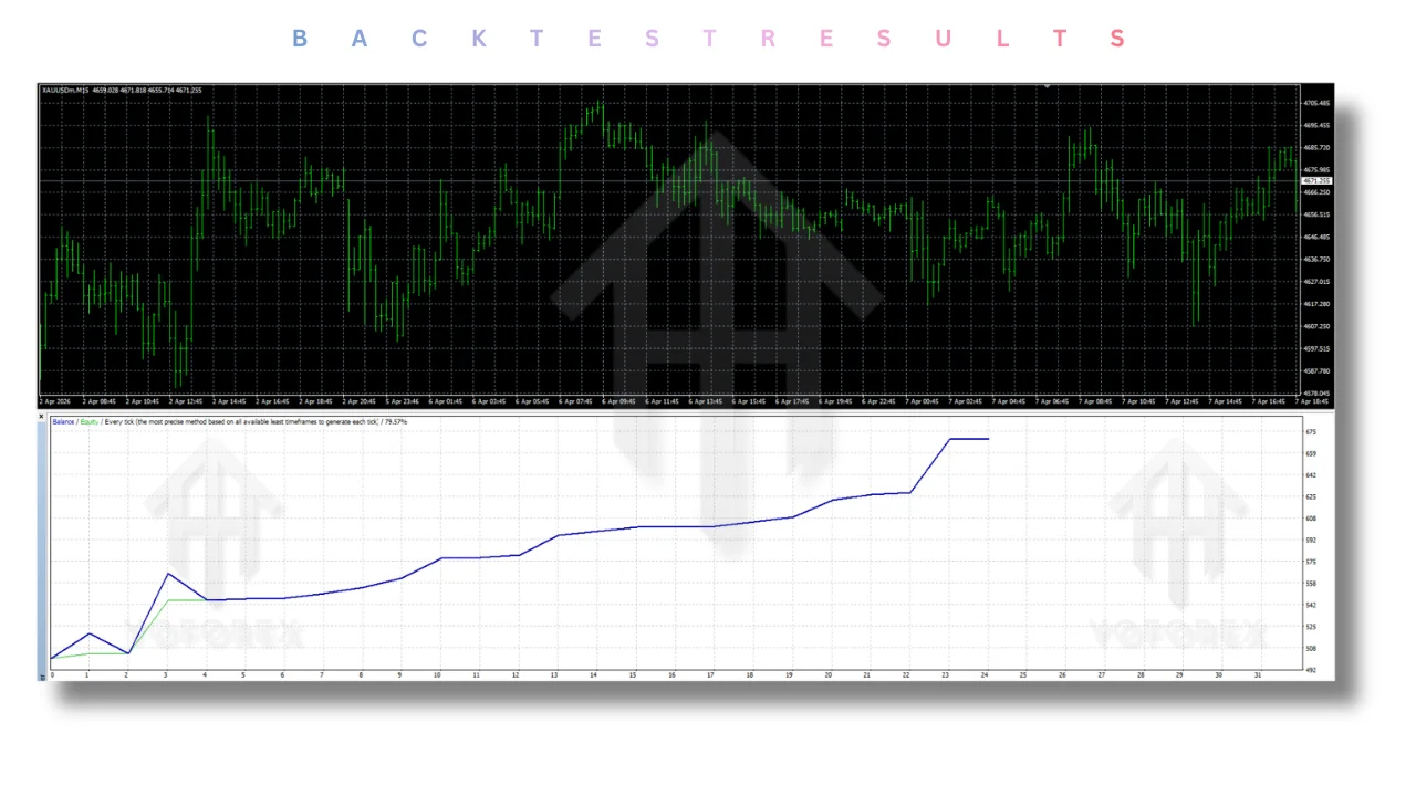 Gold Zilla AI EA V1.0 MT4