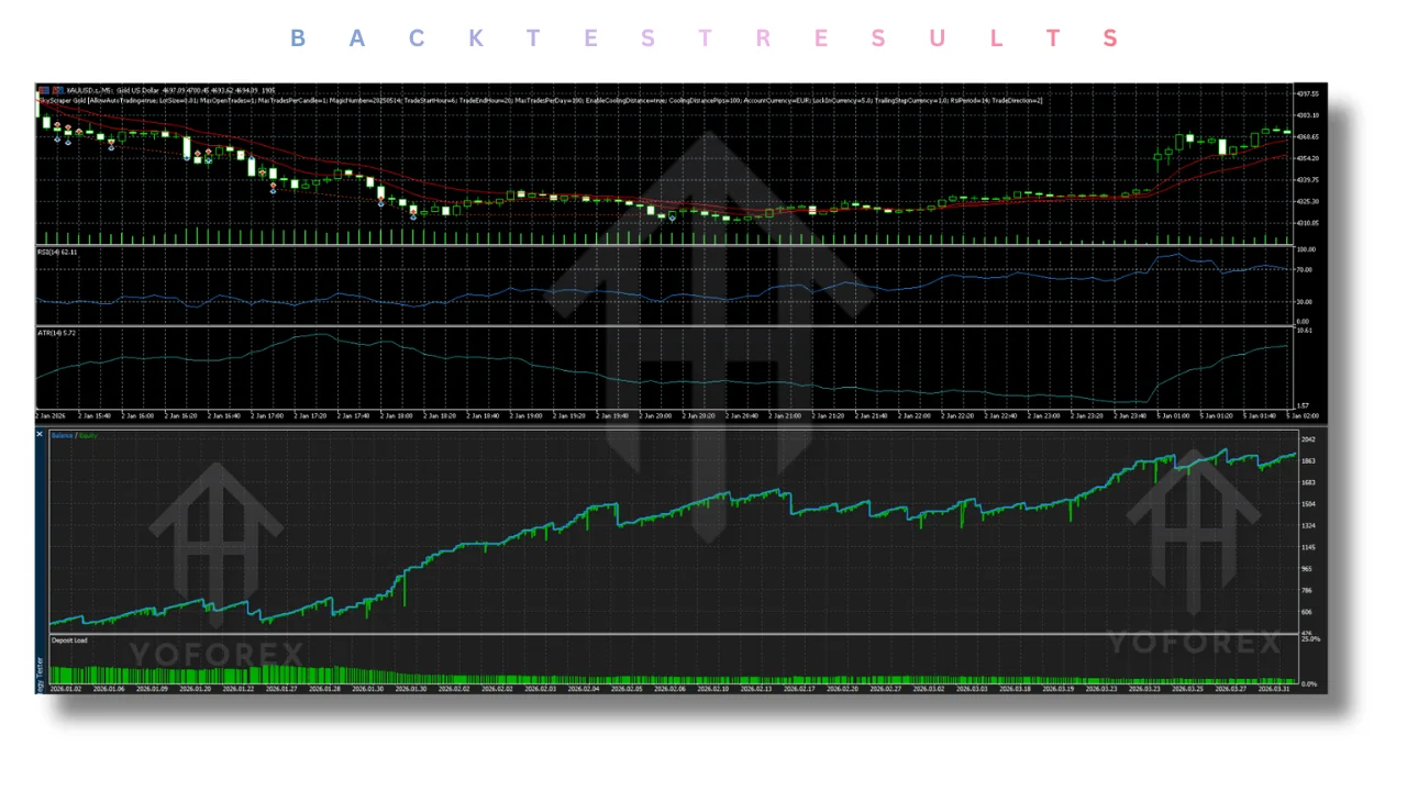 Sky Scraper Gold EA V2.0 MT5