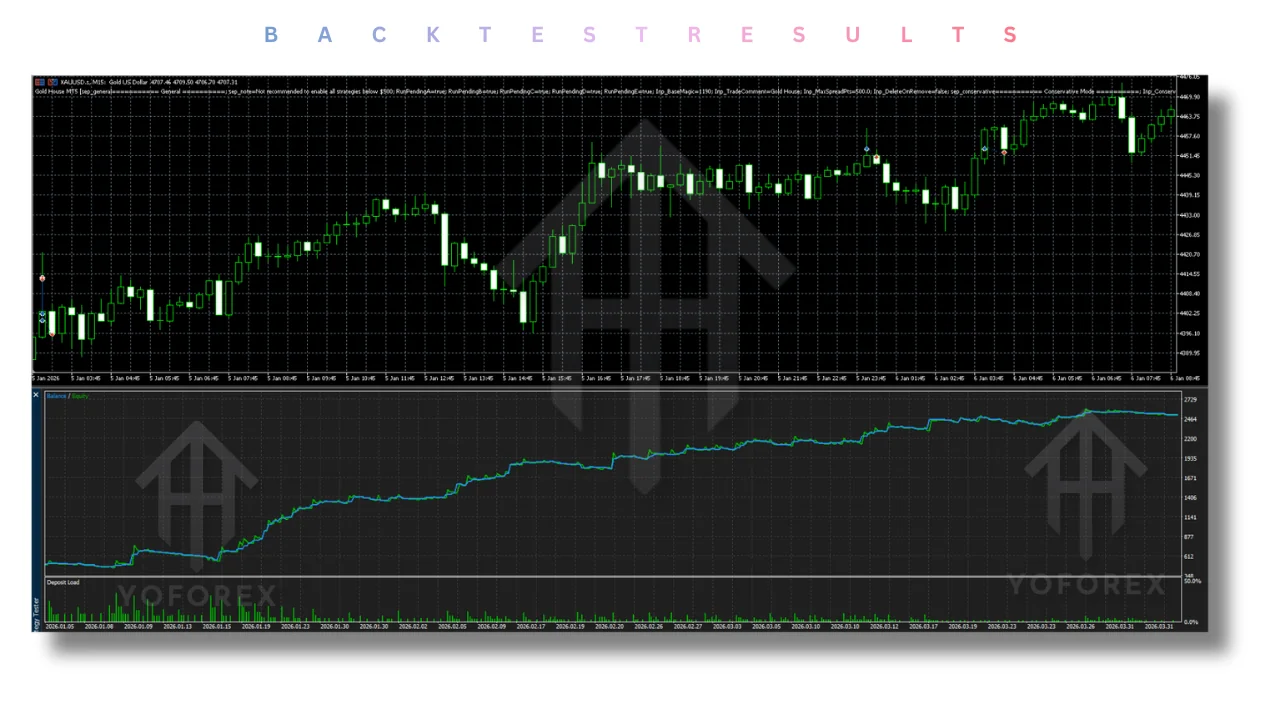Gold House EA V2.1 MT5