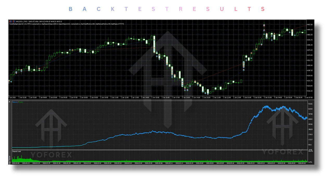 Trend Hedge Scalp EA V4.20 MT5