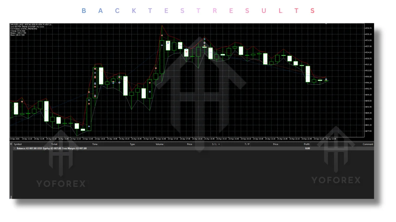 Trend Hedge Scalp EA V4.20 MT5