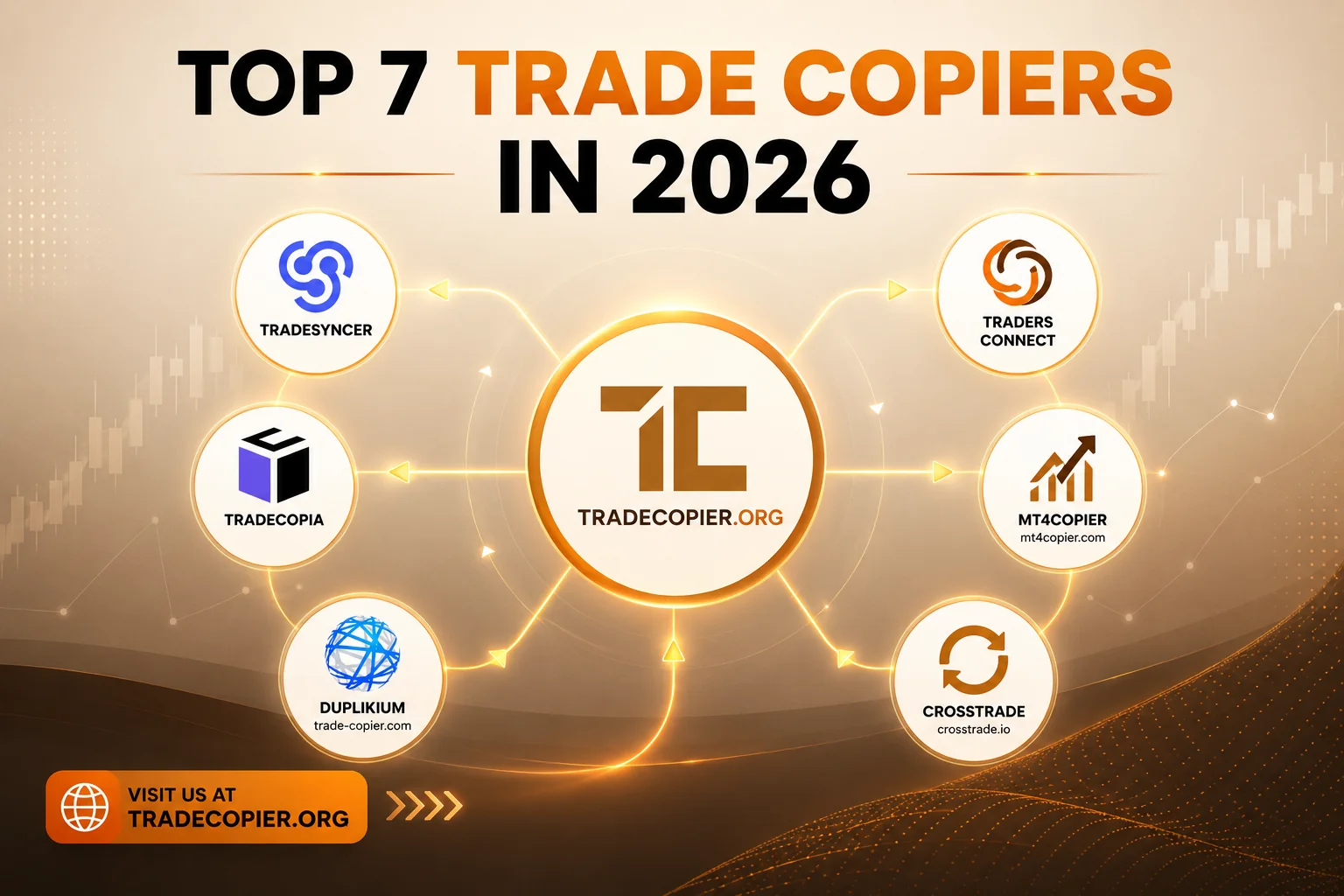 Top 7 Trade Copier Software in 2026 trade copier guide