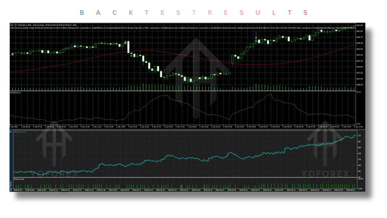 Gold Quantum Liquidity Scalper EA V2.1 MT5