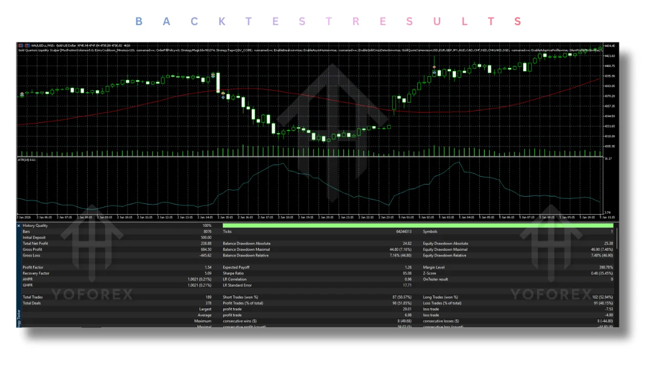 Gold Quantum Liquidity Scalper EA V2.1 MT5