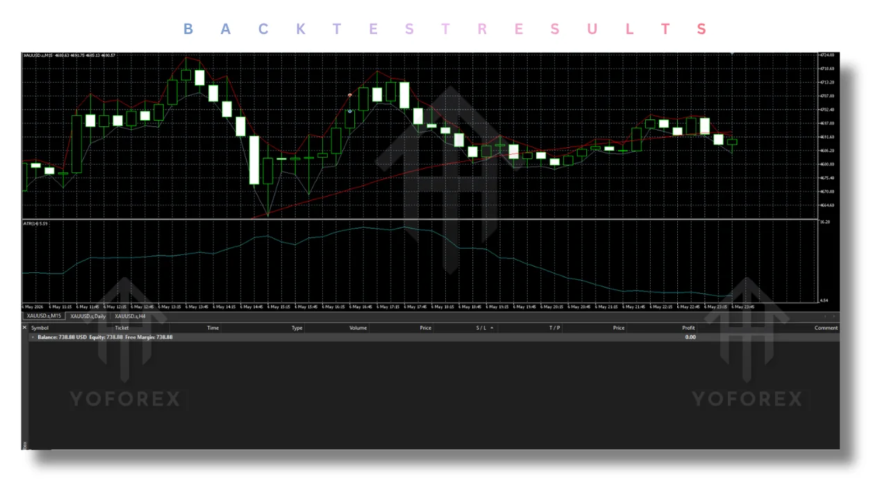 Gold Quantum Liquidity Scalper EA V2.1 MT5