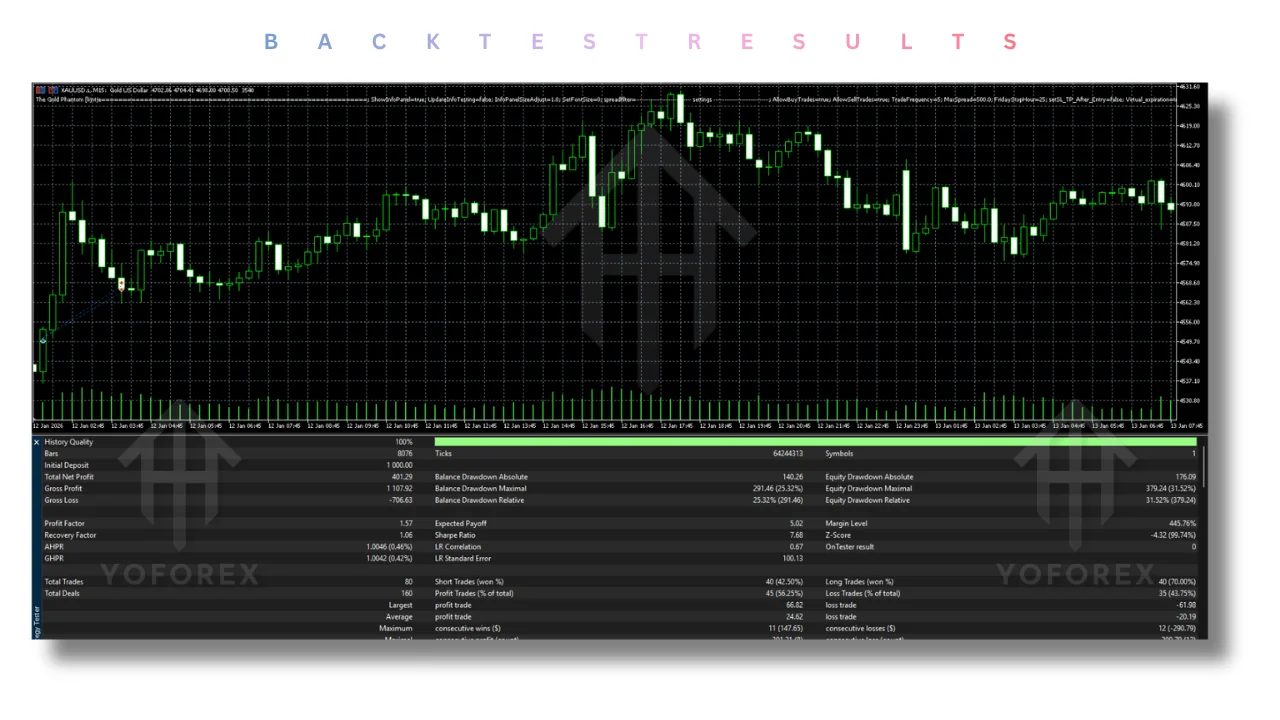 The Gold Phantom EA V1.3 MT5