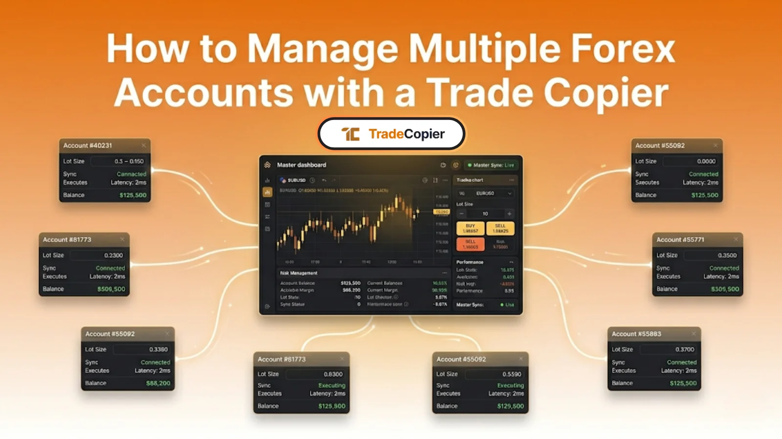 How to Manage Multiple Forex Accounts with a Trade Copier