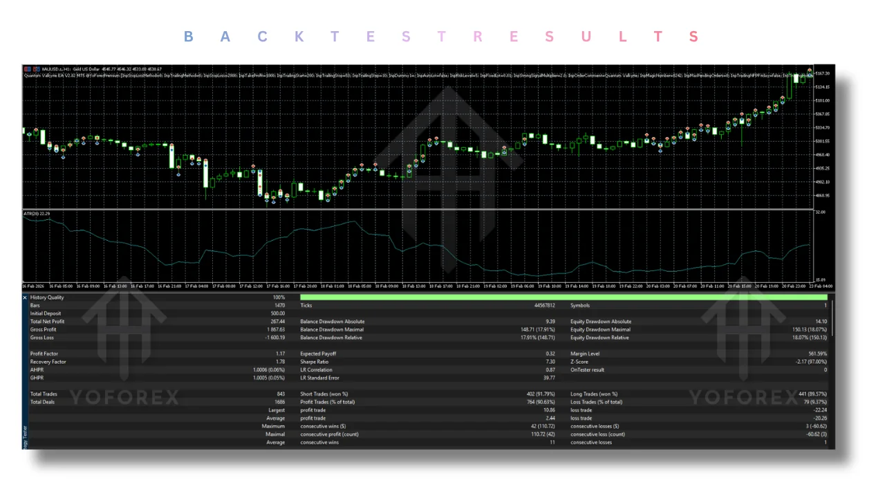 Quantum Valkyrie EA V2.82 MT5
