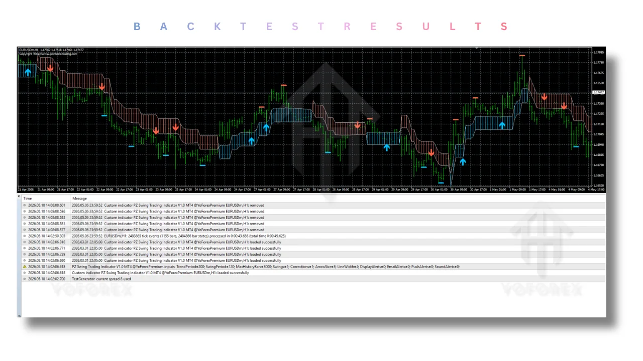 PZ Swing Trading Indicator V1.0 MT4
