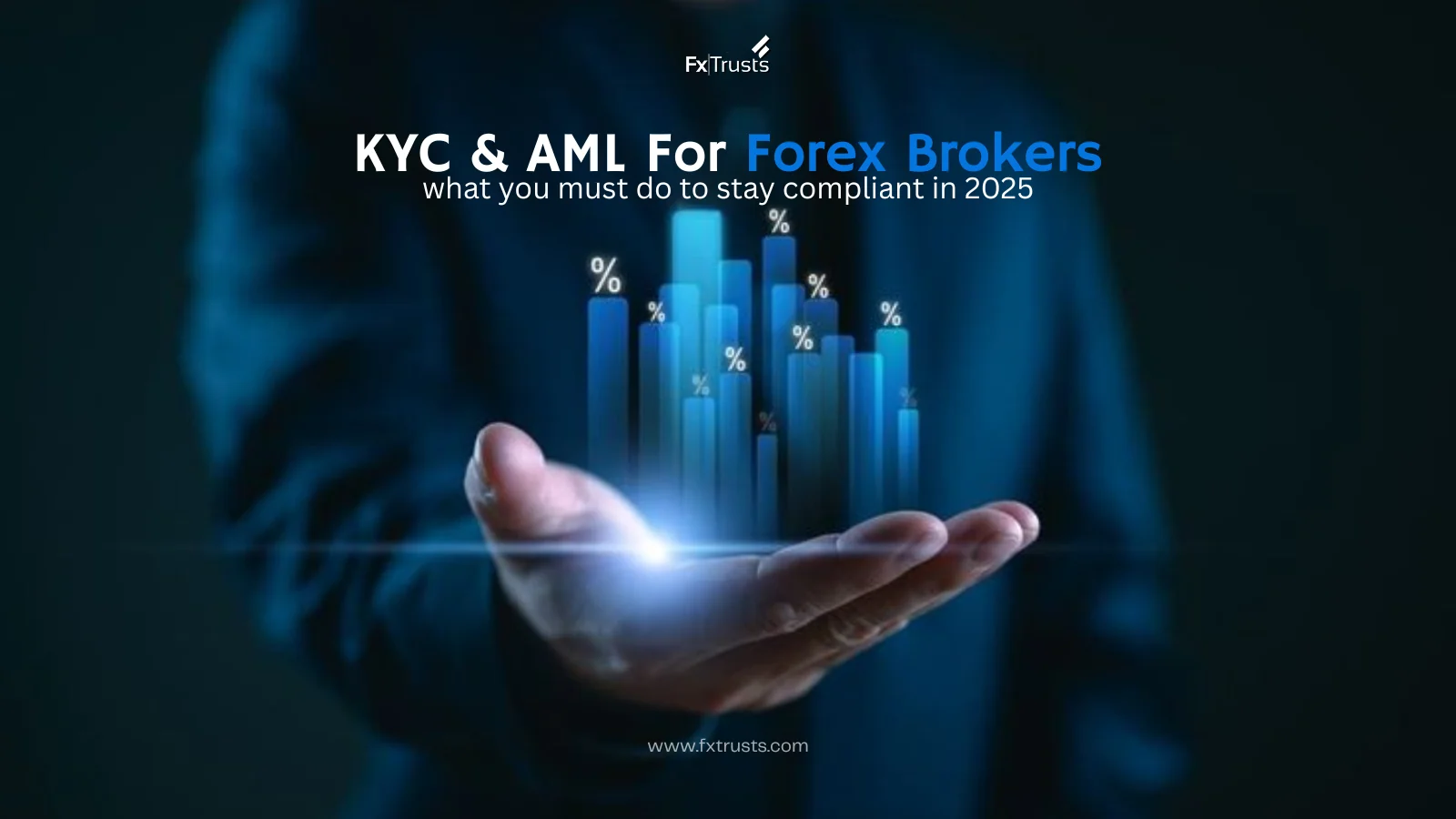 KYC & AML for forex brokers: 2026