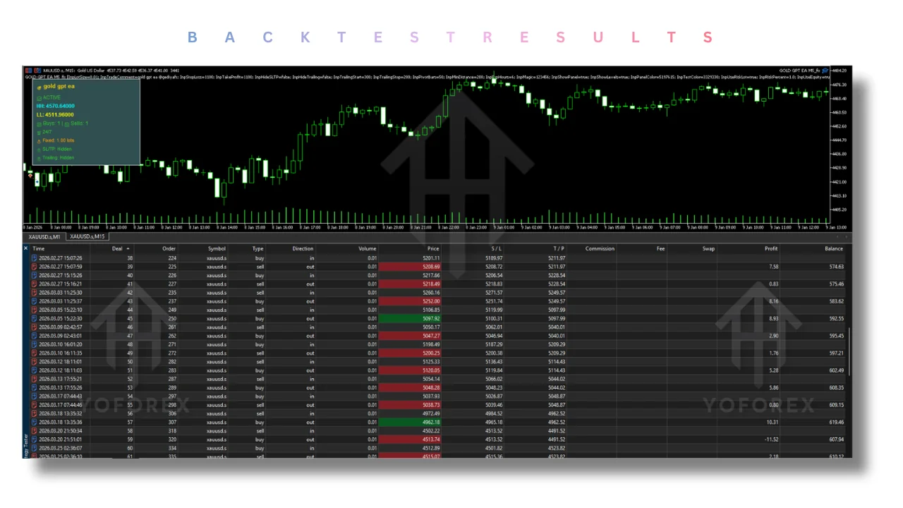Gold GPT EA V1.0 MT5