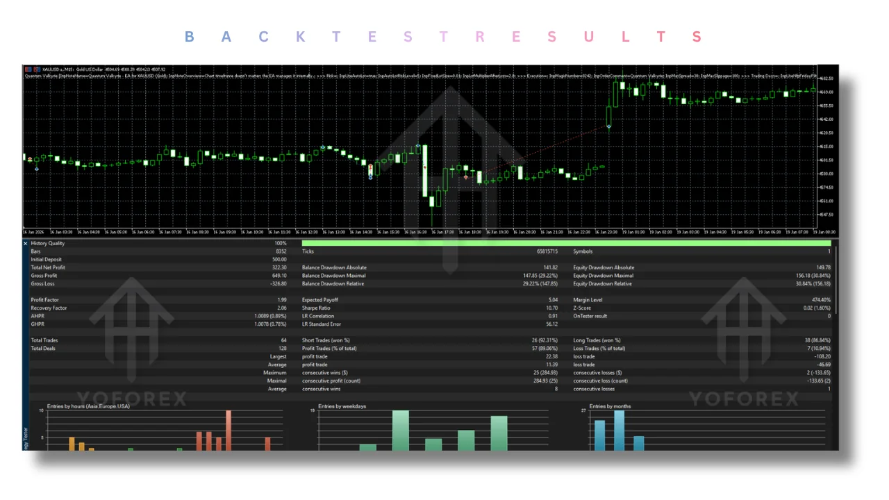 Quantum Valkyrie EA V5.3 MT5