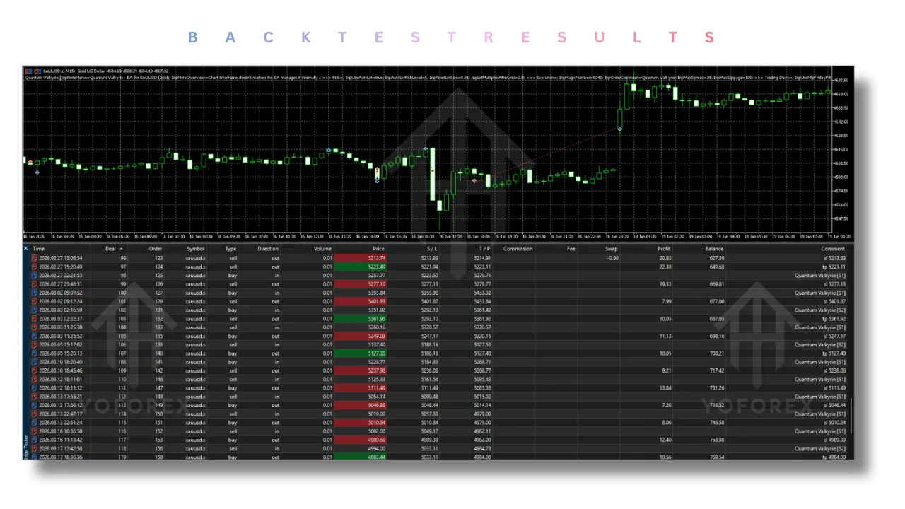 Quantum Valkyrie EA V5.3 MT5