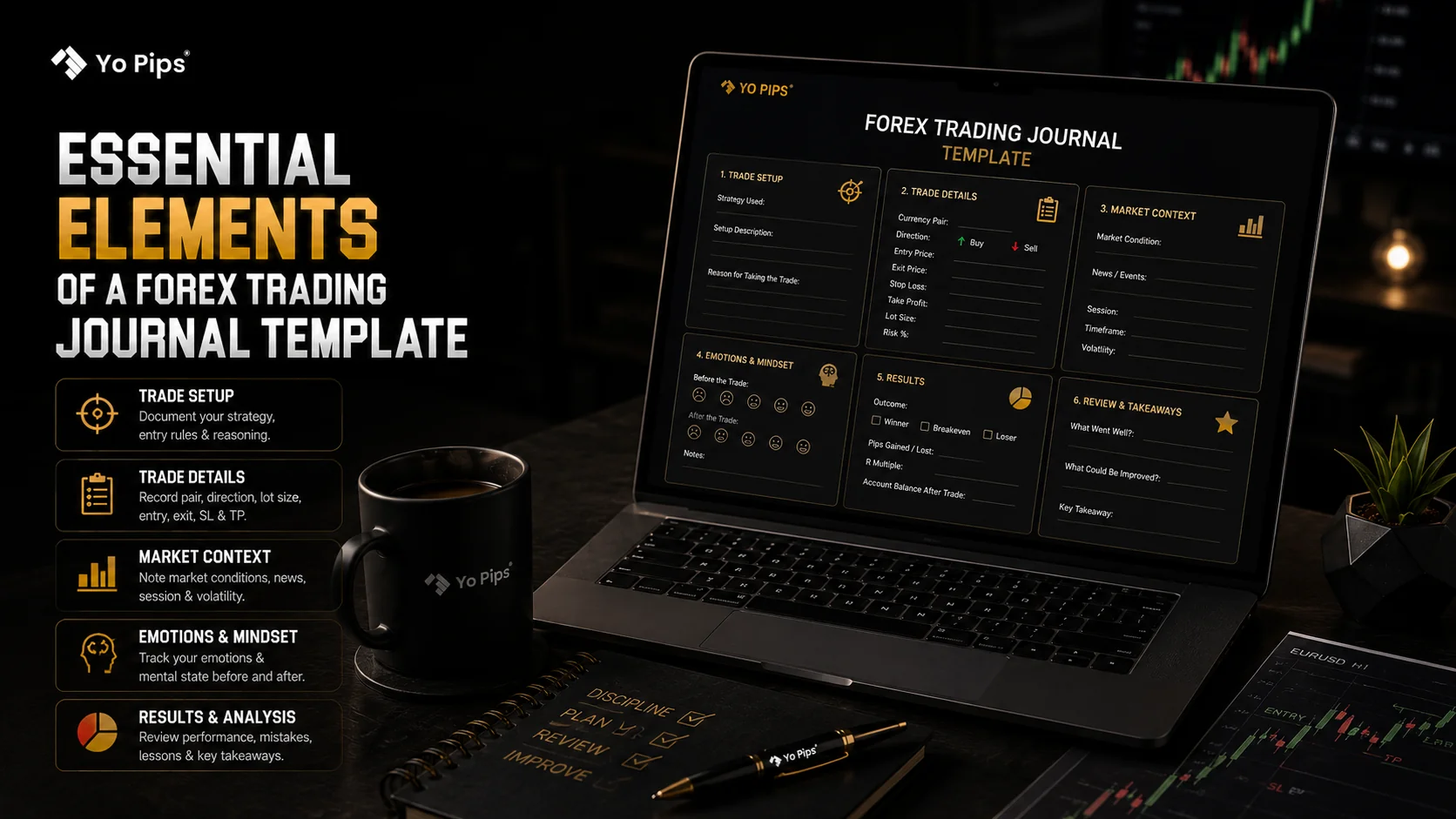 Forex Trading Journal Template: Insights for Prop Traders
