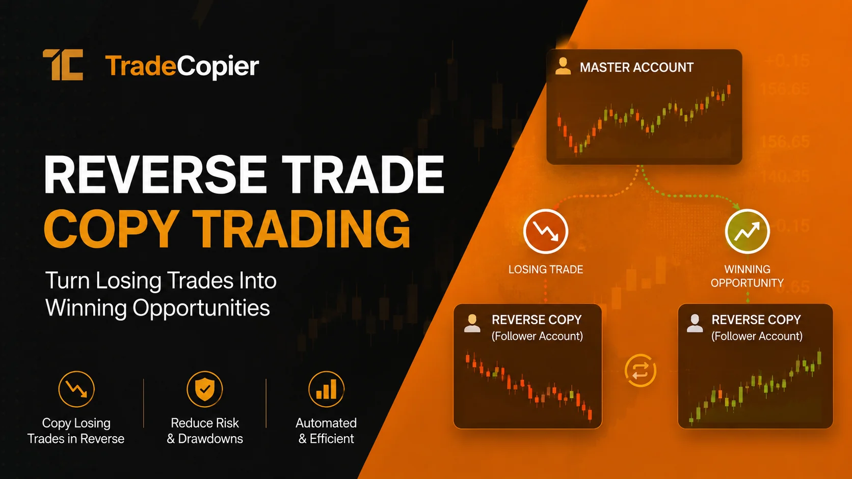 Trade Copier Reverse Trading: Copy Losing Trades Inverses trade copier guide