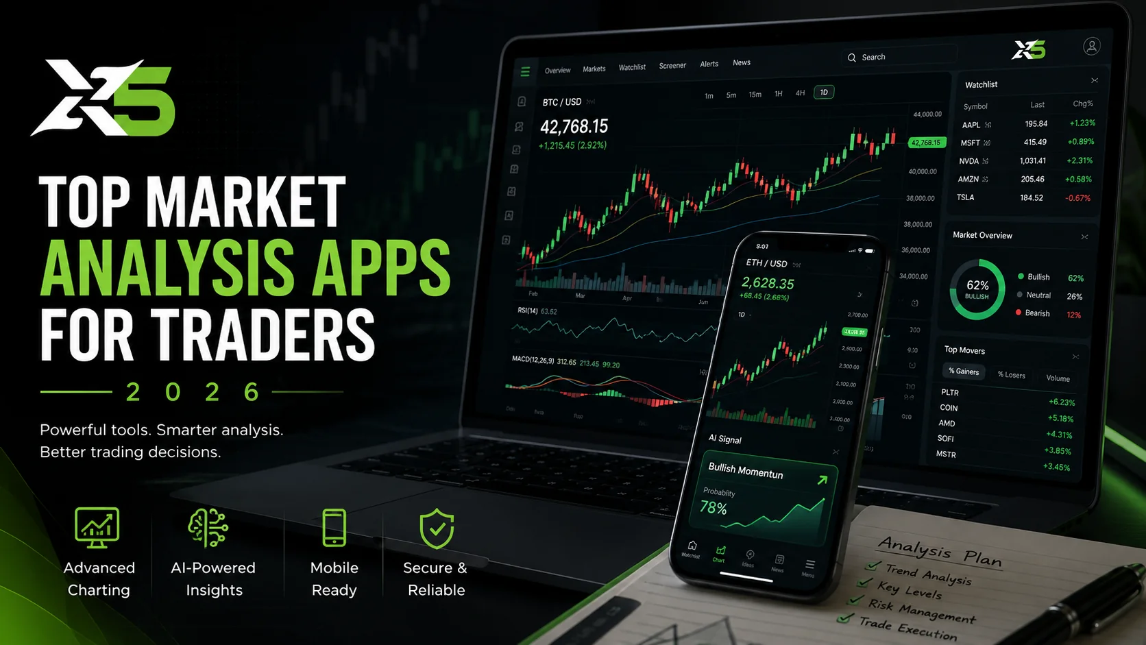 10 Best Market Analysis App Options for Traders 2026