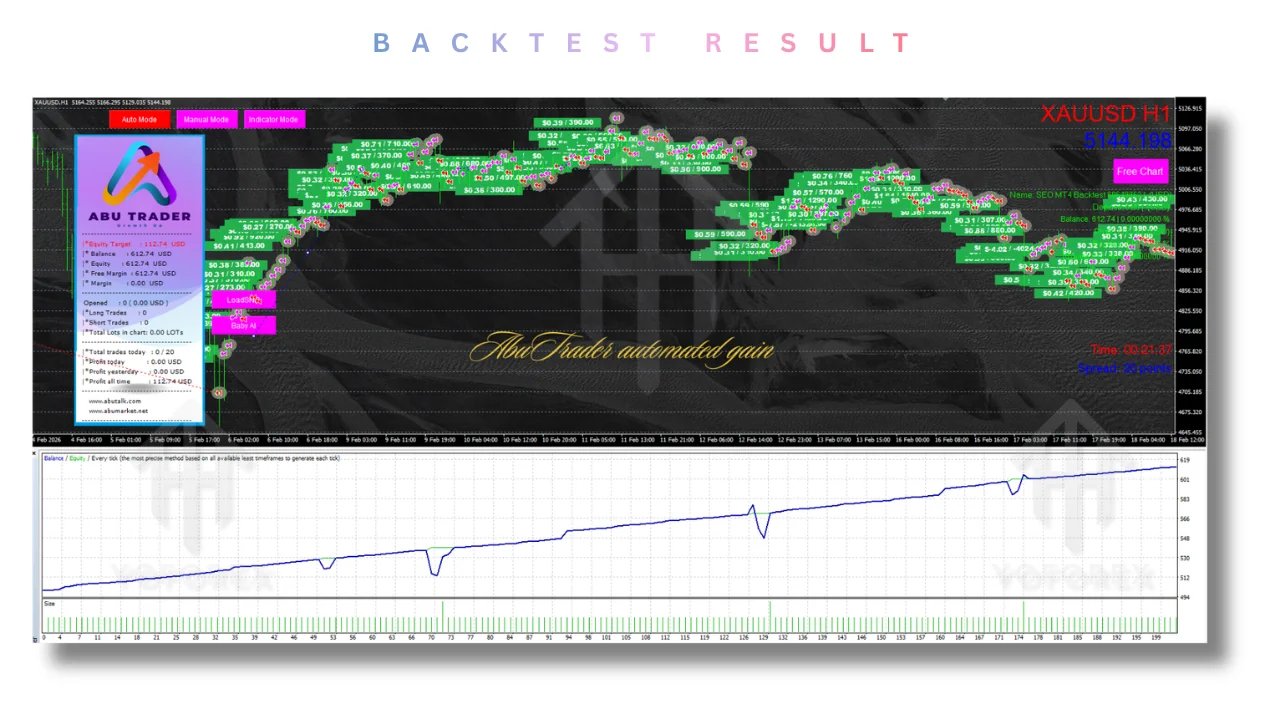 Abu Trader EA V1.1