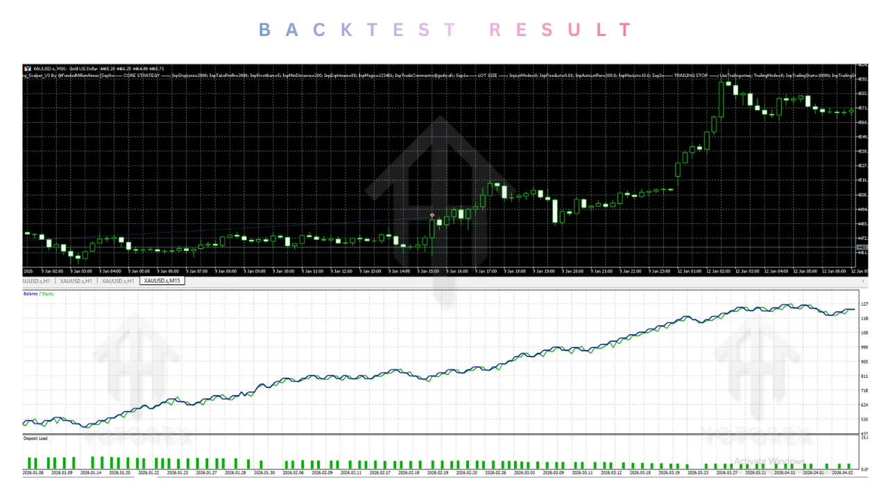 Swing Scalper EA V3.0 MT5