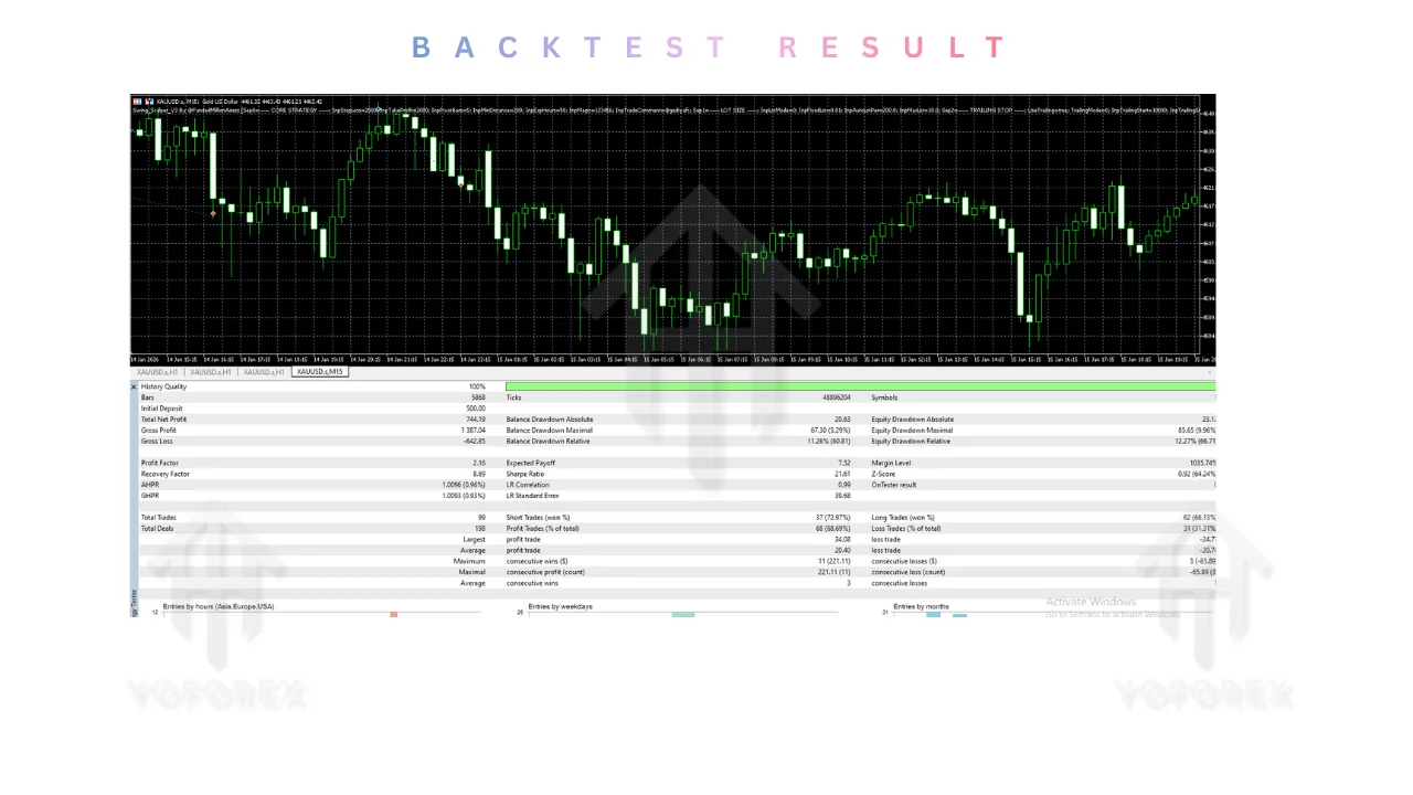 Swing Scalper EA V3.0 MT5