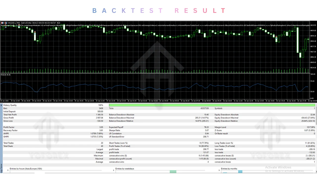 Robo Formula Trader EA V3.3 MT5