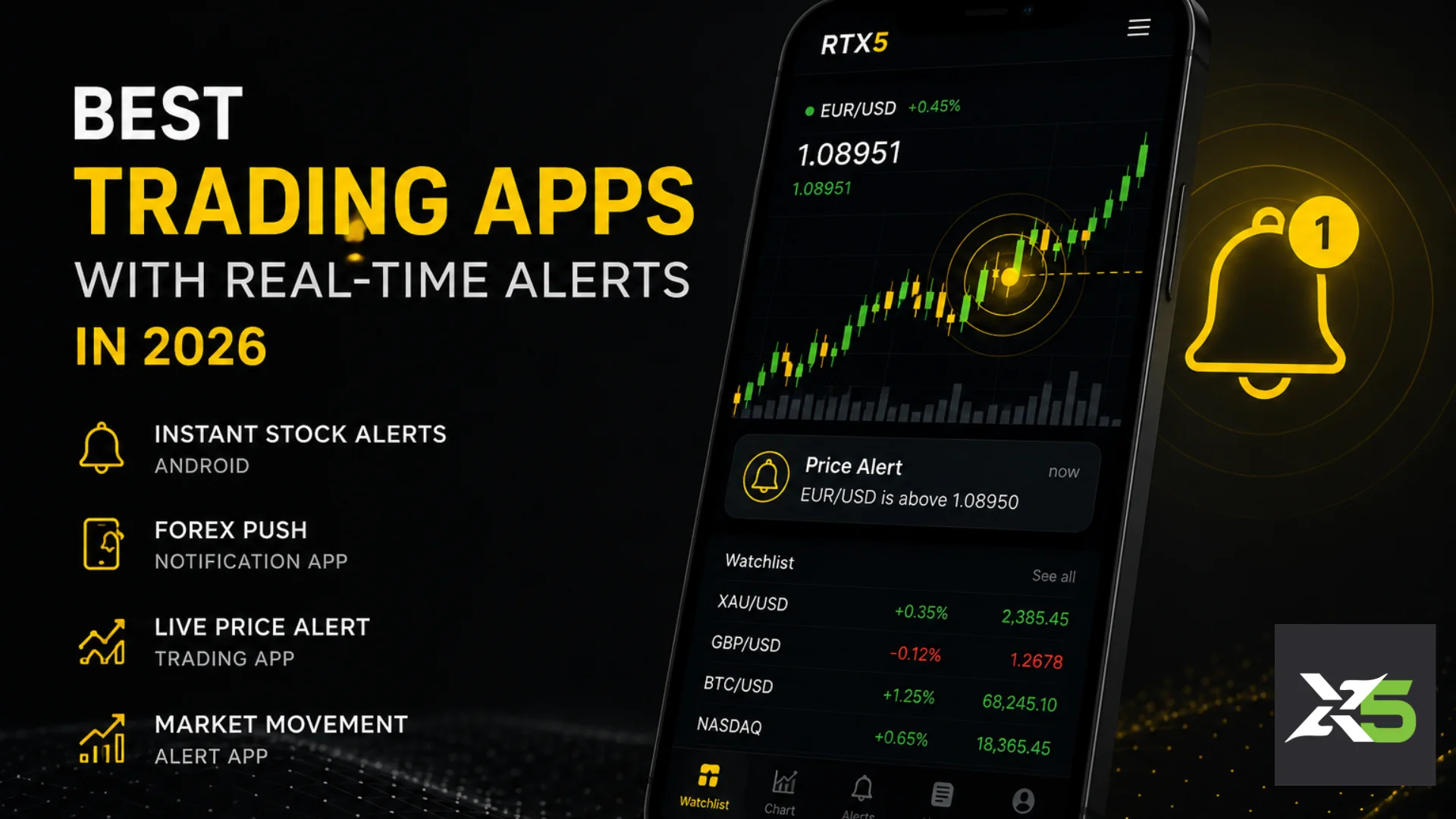 Best Trading Apps With Real-Time Alerts in 2026