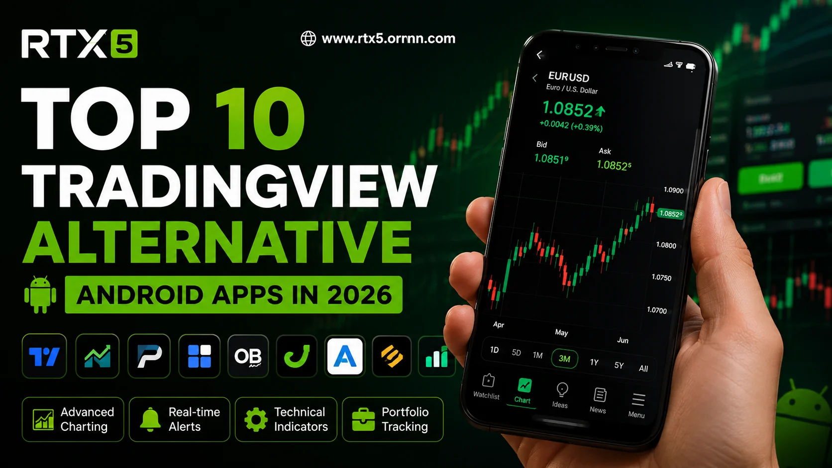 TradingView vs cTrader vs RTX5: Mobile Trading Comparison