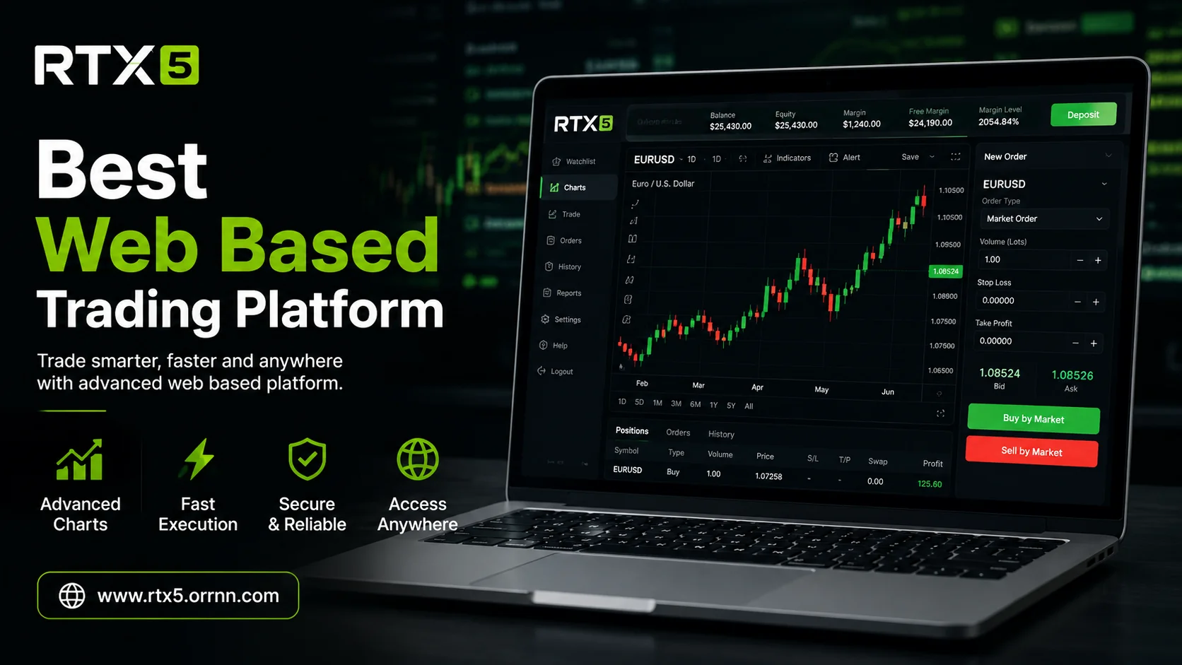 Leading Web-Based Trading Platforms for Professional Traders
