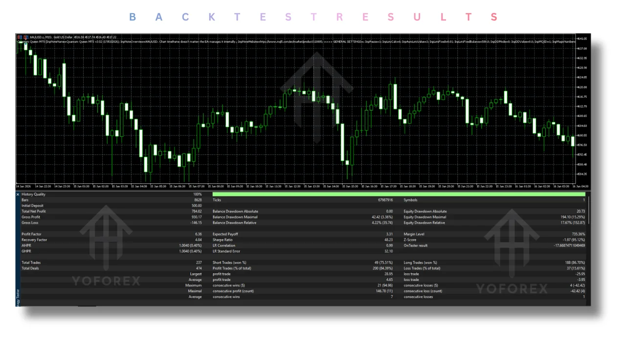 Quantum Queen Source Code V3.70 MT5