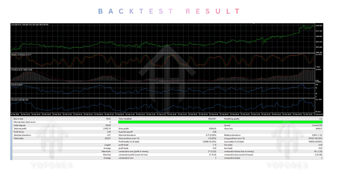 Scalpetronix EA V9.0 MT4