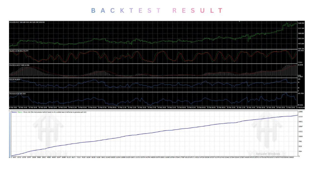 Scalpetronix EA V9.0 MT4