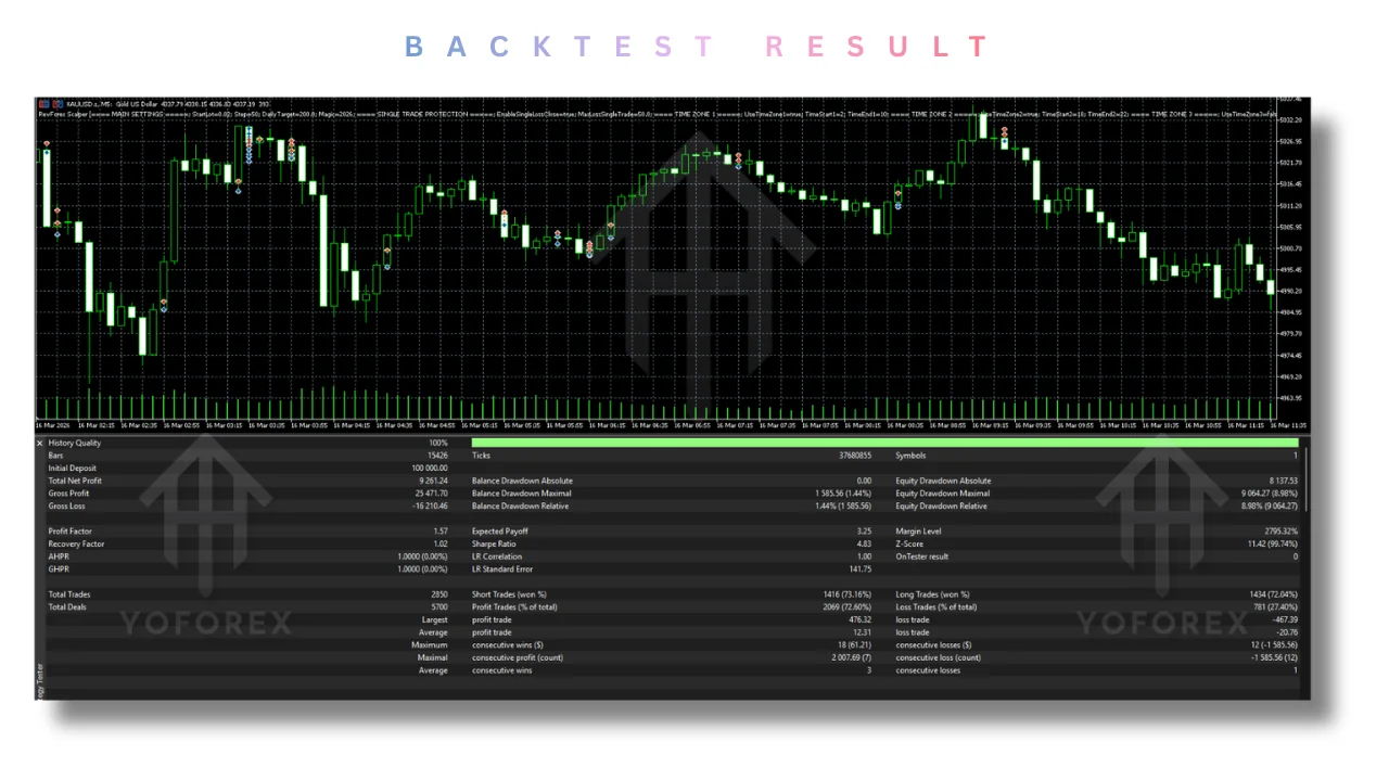 RevForex Scalper EA V2.0 MT5
