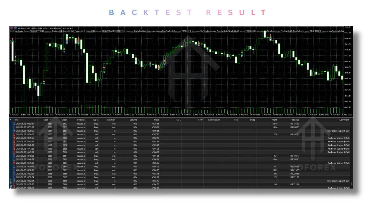 RevForex Scalper EA V2.0 MT5