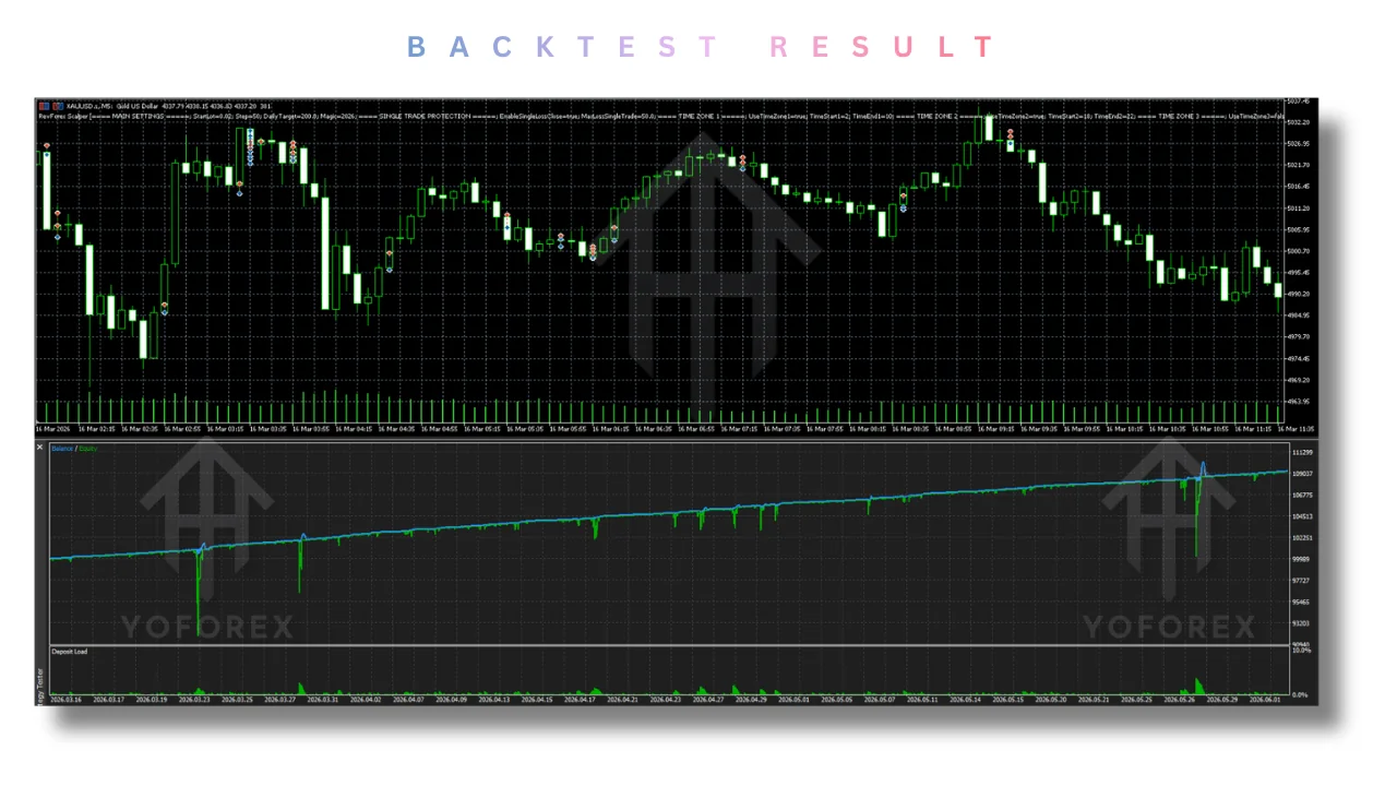 RevForex Scalper EA V2.0 MT5