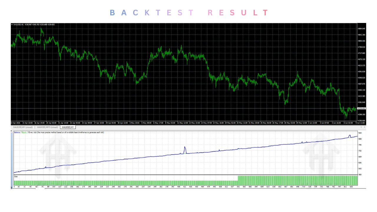 X Trader pro gold EA V1.0 MT4