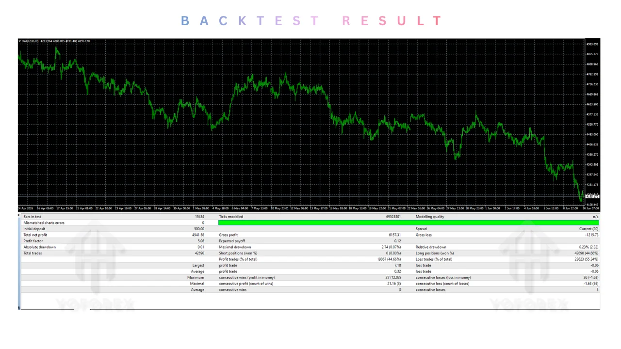EaForexLab EA V11 MT4