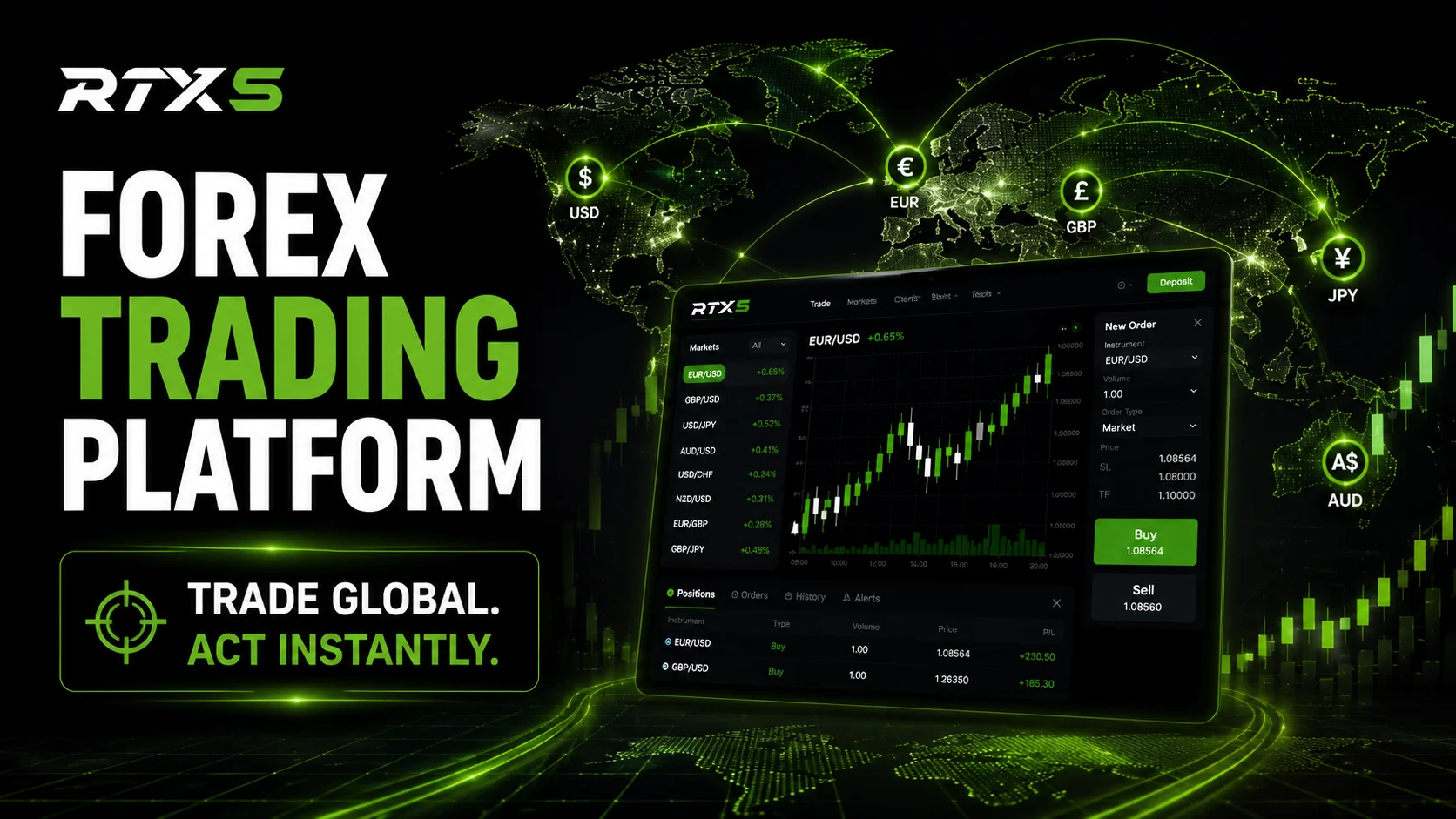 Forex Trading Platform: How to Choose the Best Platform to Trade Forex in 2026